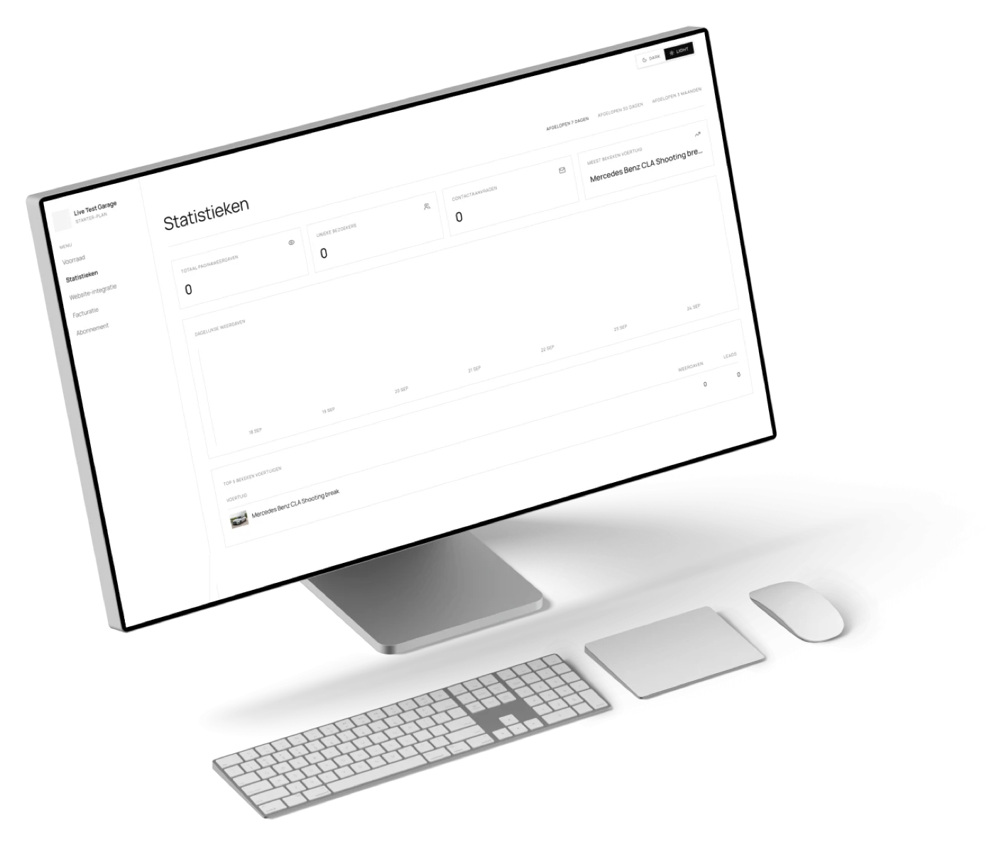 Cardash-dashboard: statistieken met weergaven en contactaanvragen